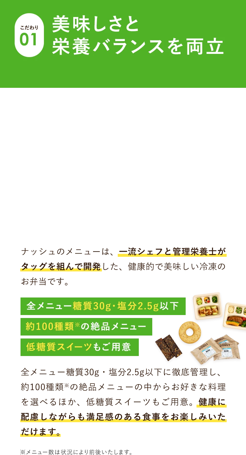 こだわり1。美味しさと栄養バランスを両立。ナッシュのメニューは、一流シェフと管理栄養士がタッグを組んで開発した、健康的で美味しい冷凍のお弁当です。全メニュー糖質30g・塩分2.5g以下に徹底管理し、約100種類の絶品メニューの中からお好きな料理を選べるほか、低糖質スイーツもご用意。健康に配慮しながらも満足感のある食事をお楽しみいただけます。ただし、メニュー数は状況により前後いたします