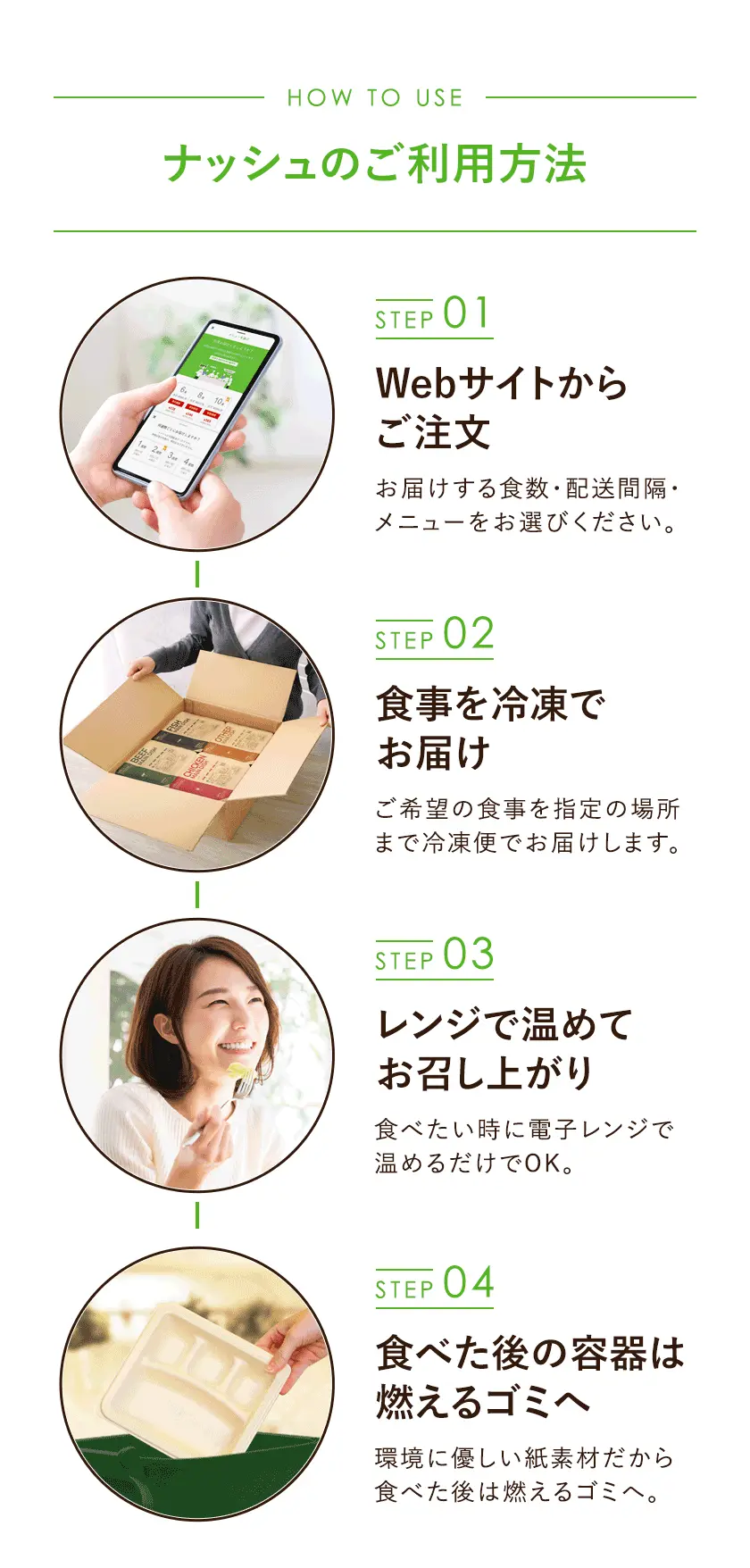 HOW TO USE ナッシュのご利用方法 ステップ1 Webサイトからご注文 お届けする食数・配送間隔・メニューをお選びください。ステップ2 食事を冷凍でお届け ご希望の食事を指定の場所まで冷凍便でお届けします。ステップ3 レンジで温めてお召し上がり 食べたい時に電子レンジで温めるだけでOK。ステップ4 食べた後の容器は燃えるゴミへ