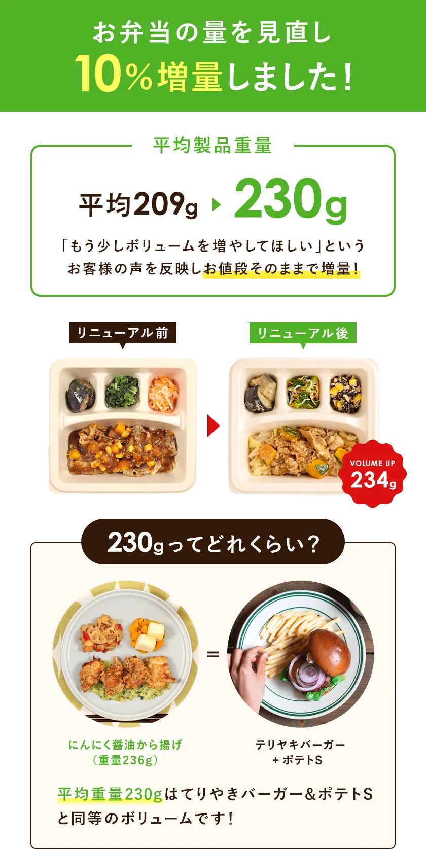 お弁当の量を見直し10%増量しました!