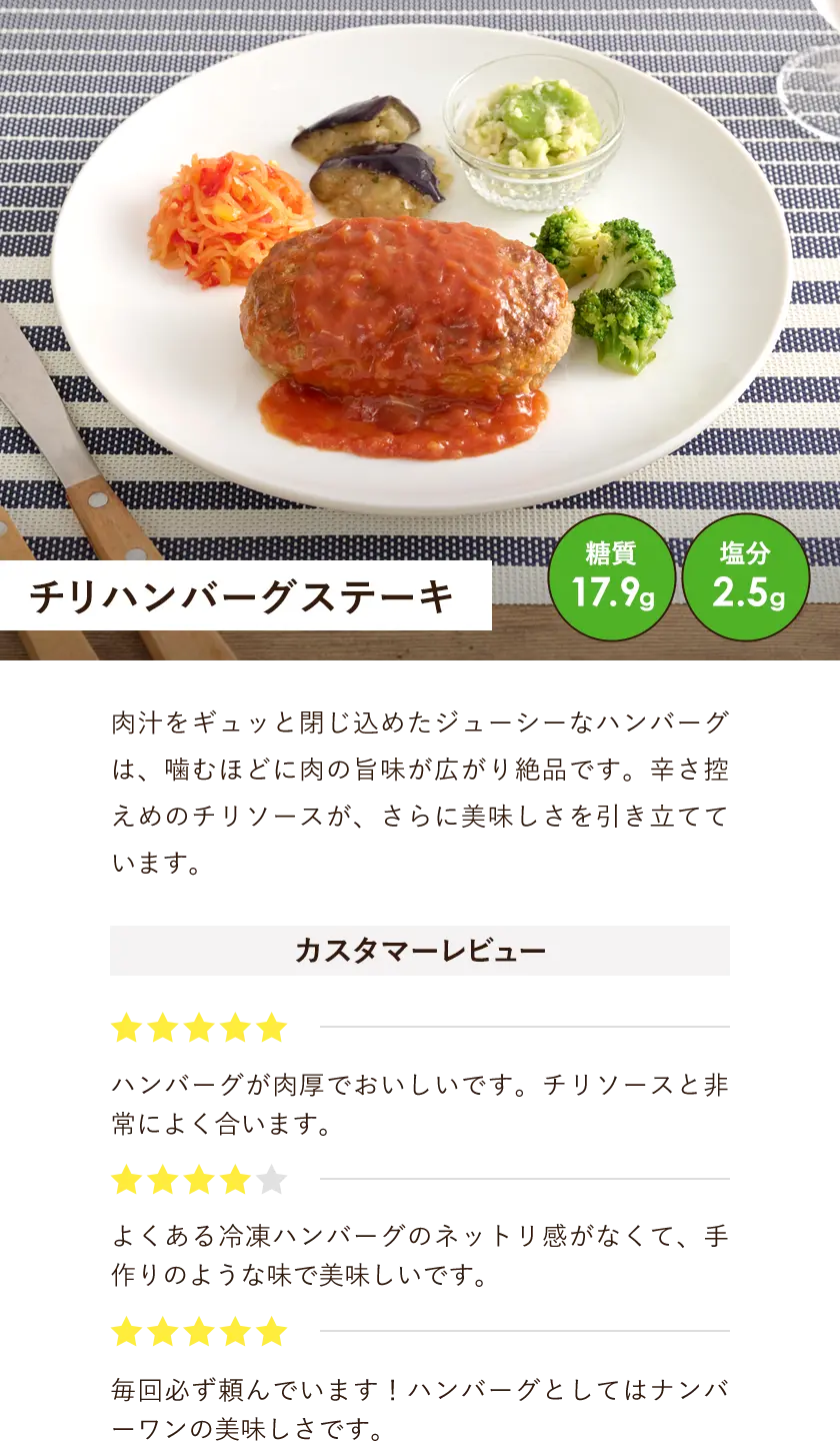 チリハンバーグステーキ。糖質17.9g、塩分2.5g。肉汁をギュッと閉じ込めたジューシーなハンバーグは、噛むほどに肉の旨味が広がり絶品です。辛さ控えめのチリソースが、さらに美味しさを引き立てています。カスタマーレビューを紹介します。星5:ハンバーグが肉厚でおいしいです、チリソースと非常によく合います。星4:よくある冷凍ハンバーグのネットリ感がなくて、手作りのような味で美味しいです。星5:毎回必ず頼んでいます！ハンバーグとしてはナンバーワンの美味しさです。