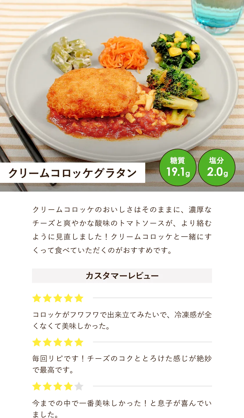 クリームコロッケグラタン。糖質19.1g、塩分2.0g。クリームコロッケのおいしさはそのままに、濃厚なチーズと爽やかな酸味のトマトソースが、より絡むように見直しました！クリームコロッケと一緒にすくって食べていただくのがおすすめです。カスタマーレビューを紹介します。星5:コロッケがフワフワで出来立てみたいで、冷凍感が全くなくて美味しかった。星5:毎回リピです！チーズのコクととろけた感じが絶妙で最高です。星4:今までの中で一番美味しかった！と息子が喜んでいました。