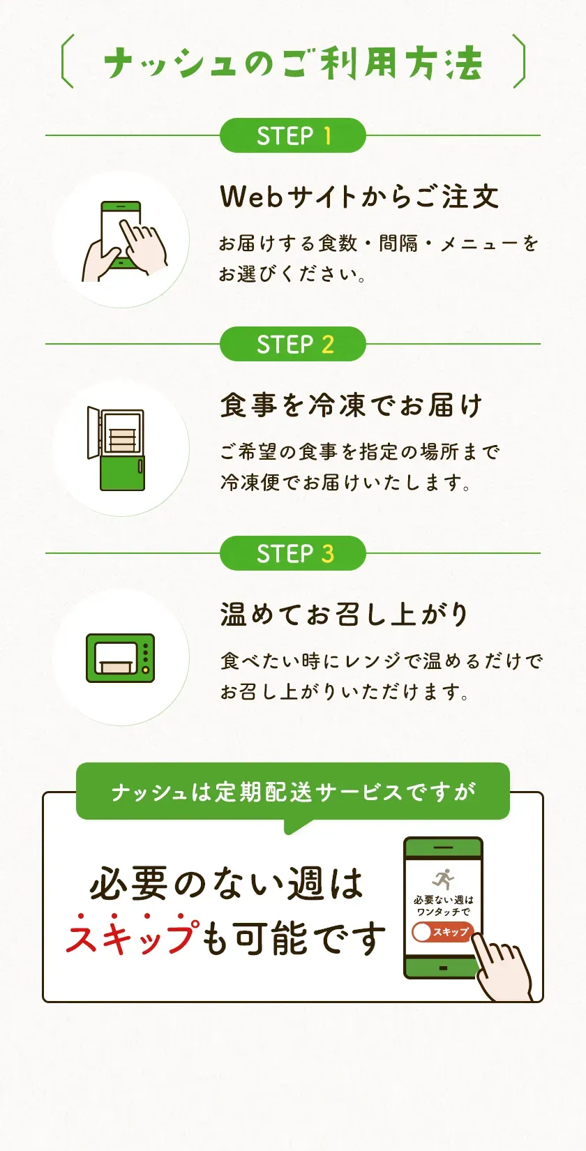 必要ない週はスキップも可能です。