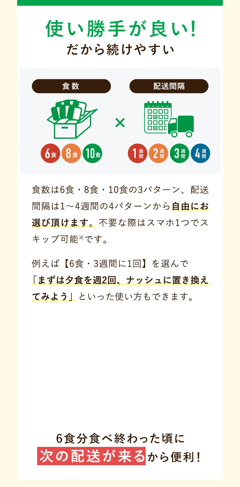 食数は6食・8食・10食の3パターン、配送間隔は1〜4週間の4パターンから自由にお選び頂けます。不要な際はスマホ1つでスキップ可能です。例えば6食・3週間に1回を選んで「まずは夕食を週2回、ナッシュに置き換えてみよう」といった使い方もできます。6食分食べ終わった頃に次の配送が来るから便利！