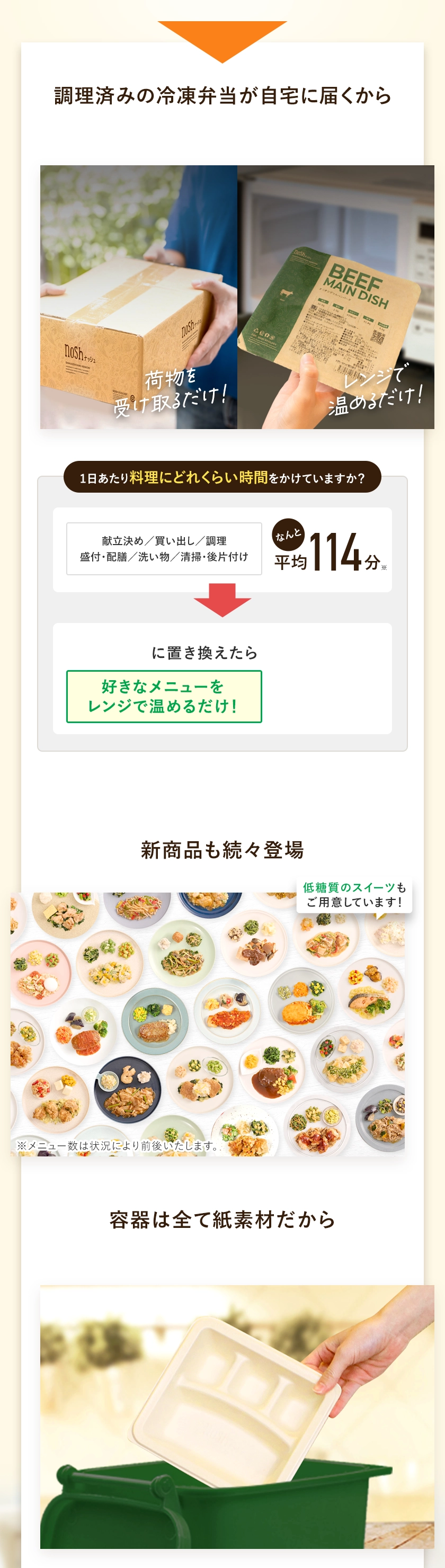 調理済みの冷凍弁当が自宅に届くから食事にかかる手間・時間を削減。献立不要、買い出し不要、調理不要、盛り付け不要。荷物を受け取り、レンジで温めるだけ！1日あたり料理にどれくらい時間をかけていますか？献立決め、買い出し、調理盛付・配膳、洗い物、清掃・後片付けで平均なんと114分。ナッシュに置き換えたら好きなメニューをレンジで温めるだけ！10分以下に！メニュー数は約100種類で新商品も続々登場！低糖質のスイーツもご用意しています！容器は全て紙素材だから食べた後はゴミ箱に捨てるだけ、洗い物も必要なし。将来の健康のために、重要なのは現在の食生活。「そのうち」ではなく、「いまから」がナッシュを始める絶好のタイミングです。