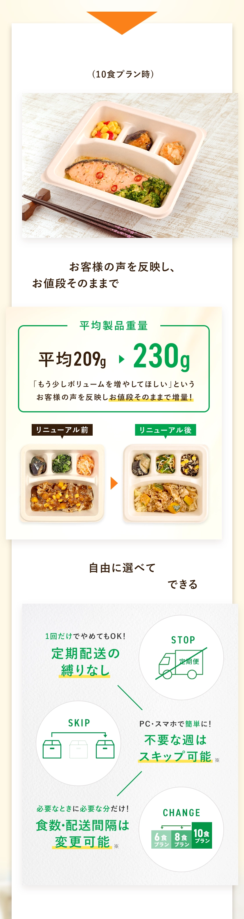 1食あたり599円〜(10食プラン時）さらに継続割引で499円になる！お客様の声を反映し、お値段そのままで重量を+10%増量！平均製品重量109gから230g「もう少しボリュームを増やしてほしい」というお客様の声を反映しお値段そのままで増量！自由に選べて月の食費をコントロールできる。1回だけでやめてもOK!定期配送の縛りなし。PC・スマホで簡単に！不要な週はスキップ可能！必要なときに必要な分だけ！食数・配送間隔は変更可能。将来の健康のために、重要なのは現在の食生活。「そのうち」ではなく、「いまから」がナッシュを始める絶好のタイミングです。