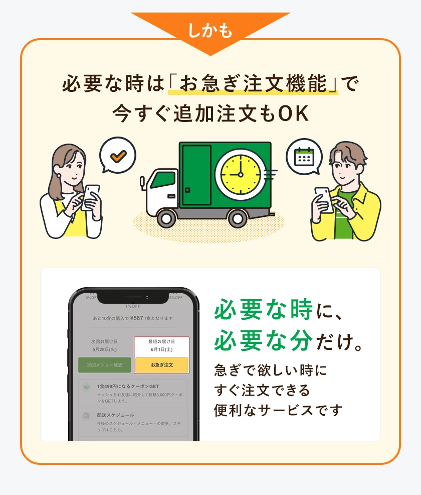 しかも、必要な時は「お急ぎ注文機能」で今すぐ追加注文もOK、必要な時に必要な分だけ。急ぎで欲しい時にすぐ注文できる便利なサービスです。そして生活スタイルに合わせて自由に調整可能です。ナッシュの宅配食で健康的な食生活を手軽に始めましょう！
