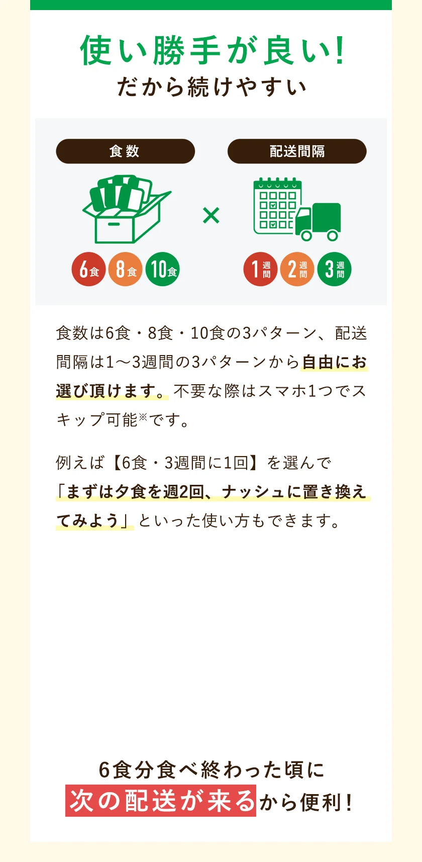食数は6食・8食・10食の3パターン、配送間隔は1〜3週間の3パターンから自由にお選び頂けます。不要な際はスマホ1つでスキップ可能です。例えば6食・3週間に1回を選んで「まずは夕食を週2回、ナッシュに置き換えてみよう」といった使い方もできます。6食分食べ終わった頃に次の配送が来るから便利!