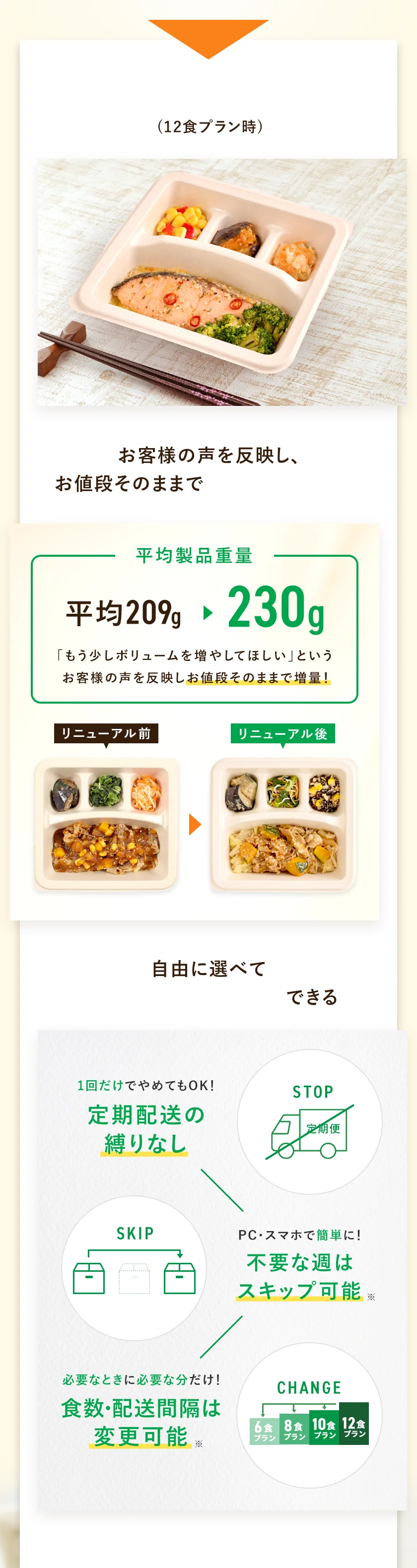 1食あたり599円〜(10食プラン時）さらに継続割引で492円になる！お客様の声を反映し、お値段そのままで重量を+10%増量！平均製品重量109gから230g「もう少しボリュームを増やしてほしい」というお客様の声を反映しお値段そのままで増量！自由に選べて月の食費をコントロールできる。1回だけでやめてもOK!定期配送の縛りなし。PC・スマホで簡単に！不要な週はスキップ可能！必要なときに必要な分だけ！食数・配送間隔は変更可能。将来の健康のために、重要なのは現在の食生活。「そのうち」ではなく、「いまから」がナッシュを始める絶好のタイミングです。