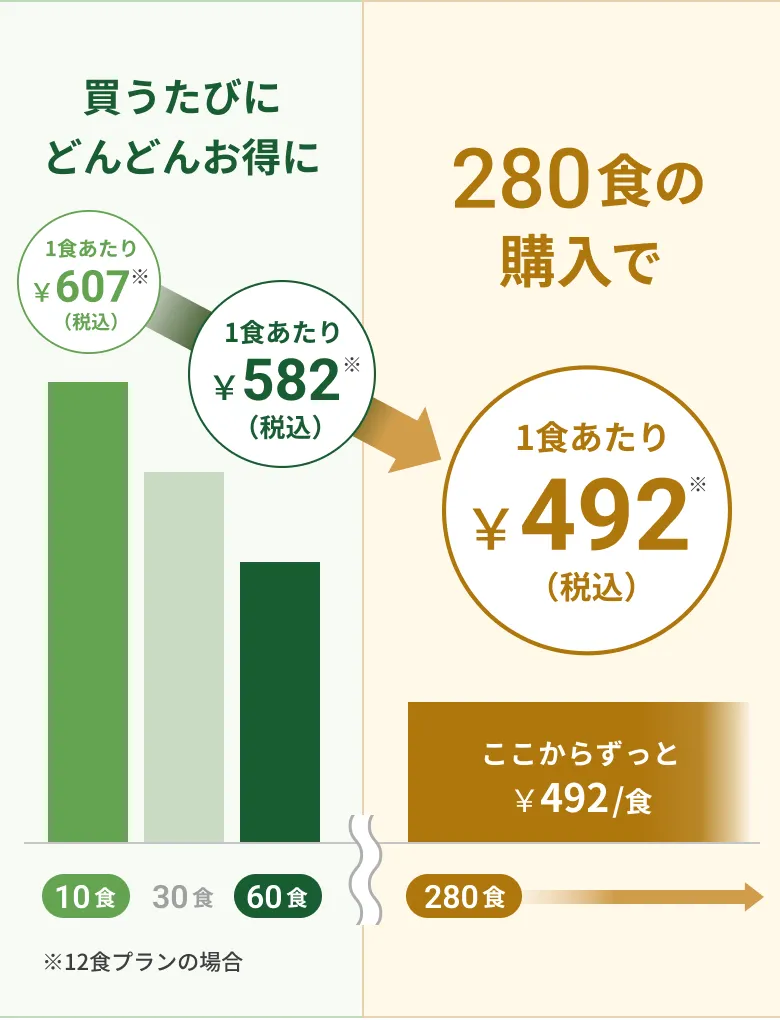 nosh clubの割引料金表