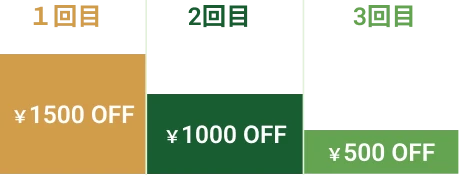 1回目¥1,500 OFF 2回目¥1,000 OFF 3回目¥500 OFF