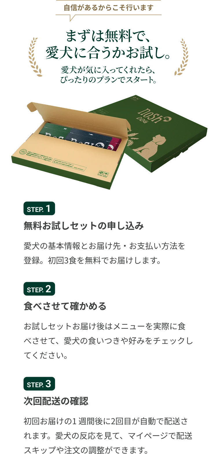 自信があるからこそ行います まずは無料で、愛犬に合うかお試し。愛犬が気に入ってくれたら、ぴったりのプランでスタート。TEP.1 無料お試しセットの申し込み 愛犬の基本情報とお届け先・お支払い方法を登録。 初回3食を無料でお届けします。STEP.2 食べさせて確かめる お試しセットお届け後はメニューを実際に食べさせて、愛犬の食いつきや好みをチェックしてください。STEP.3 次回配送の確認 初回お届けの1週間後に2回目が自動で配送されます。 愛犬の反応を見て、マイページで配送スキップや注文の調整ができます。